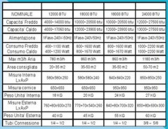 tabella condizionatore mono trifase8